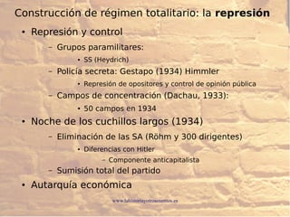 www.lahistoriayotroscuentos.es
Construcción de régimen totalitario: la represión
● Represión y control
– Grupos paramilita...