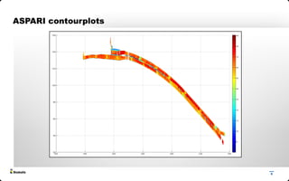 5
ASPARI contourplots
 