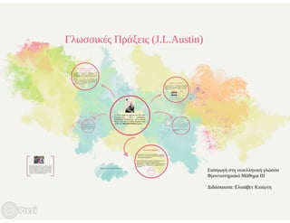 Γλωσσικές πράξεις (Austin)