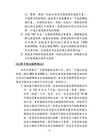 75
行「醫療、藥物、化粧品及食品違規廣告監控計畫」;
中醫藥司則對報紙、雜誌等平面媒體進行「平面媒體監
視計畫」，如發現有食品、西藥、化粧品、醫療器材等
疑似誇大違規之平面廣告，再移由地方衛生局依法核
處，以遏止違規廣告混淆視聽。
2. 有關 102 年度「加強取締藥物不實廣告」關鍵績效指
標之衡量指標，謹遵委員建議，將增列取締不實平面廣
告 件 數 率 [( 稽 查 件 數 )÷( 預 計 稽 查 目 標 值 1,000
件)x100%]，年度目標值 95%，並配合辦理民眾用藥安
全宣導活動，以增進民眾自我防護正確用藥知能。
3. 懇請惠予解除原凍結預算，以維足夠資源，持續強化對
不法違規藥品廣告之監控。
(五)第 4 項決議事項(五)
本部中醫藥司「中藥規劃及管理工作」項下「中藥行政及
管理」編列 982 萬 8,000 元，針對已要求提供國內衛生福利部
公告認可檢驗實驗室出具檢驗證明，就不應另闢標準要求進口
商亦可提供出口國官方文件乙節，說明如次：
1. 為加強中藥材安全管理，由本部與經濟部標準檢驗局合
作，自 101 年 8 月 1 日起，指定紅棗、黃耆、當歸、
甘草、地黃、川芎、茯苓、白芍、白朮及杜仲等 10 種
中藥材為實施邊境管理的品項。該 10 種中藥材於邊境
進口時，業者應檢附合格之檢驗證明供查核，該證明可
為出口國官方證明文件、本部公告國內認可檢驗實驗室
出具之檢驗證明或符合國內中藥藥品優良製造規範之
藥廠出具之檢驗證明。為達到中藥材品質源頭管控之目
的，業者得於產地先進行檢驗，並取得出口國官方單位
出具之檢驗證明後，再申請進口至臺灣，另業者倘未檢
附出口國官方單位出具之檢驗證明，亦得自行委託本部
 
