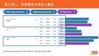 @Ⱥˣиƫ
7
YρԴ: Global Web Index (G.W.I.){Yώ죻2020 Q1-2021 Q2 ֮
 