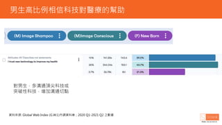 ߱ſƼtĎ
YρԴ: Global Web Index (G.W.I.){Yώ죻2020 Q1-2021 Q2 ֮
ͨ피Ƽ
ͻԿƼӜͨc
 