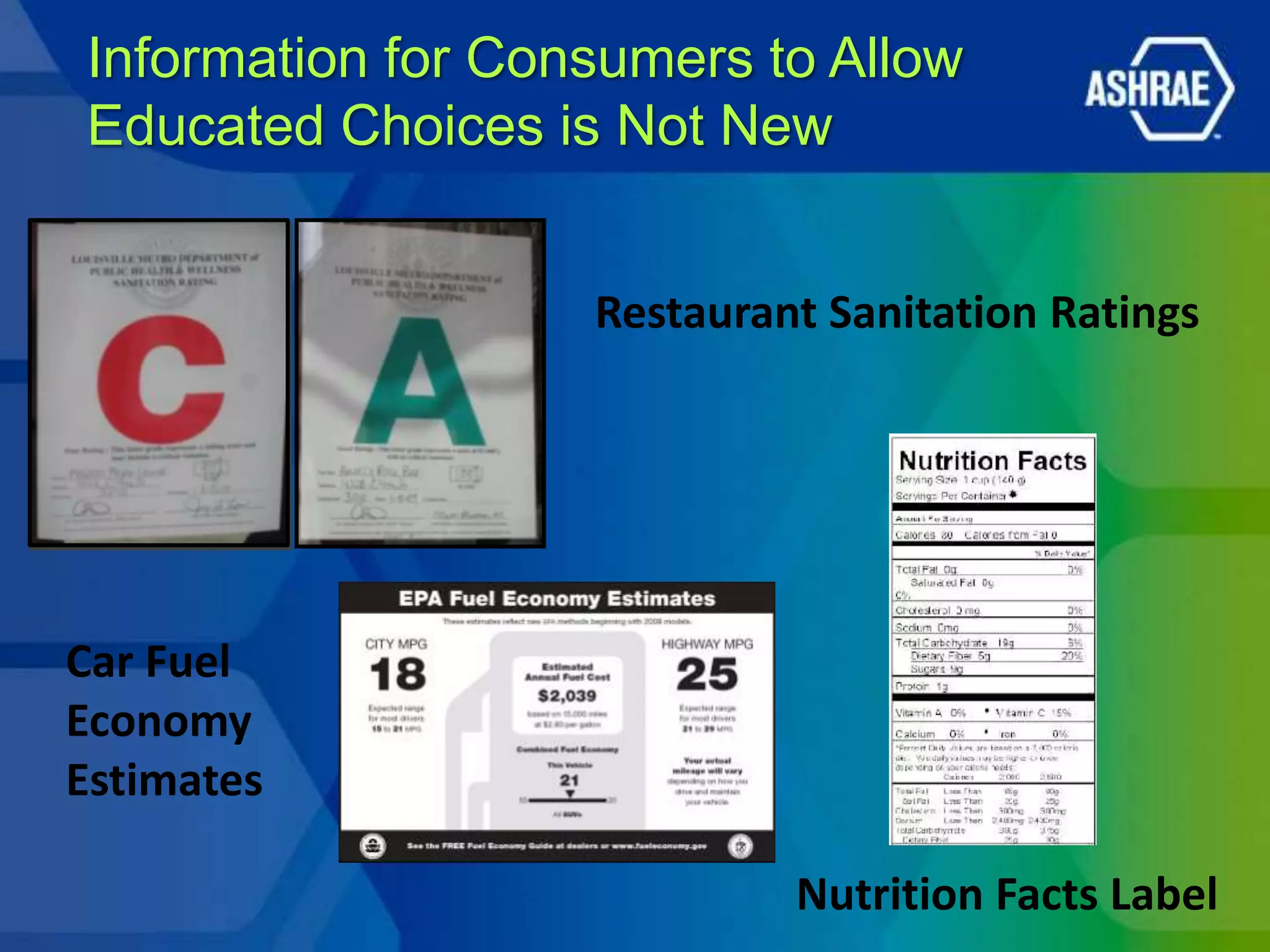 Information for Consumers to Allow
Educated Choices is Not New


                   Restaurant Sanitation Ratings




Car Fuel
Economy
Estimates

                            Nutrition Facts Label
 