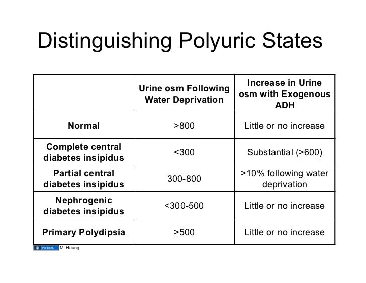 Diabetes Insipidus Niddk