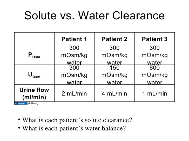 electrolyte free water clearance