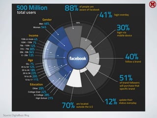 Source: DigitalBuzz Blog
 