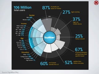 Source: DigitalBuzz Blog
 