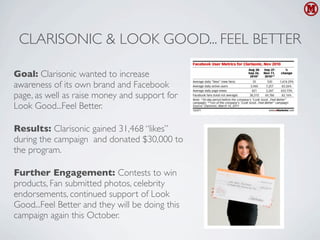 CLARISONIC & LOOK GOOD... FEEL BETTER

Goal: Clarisonic wanted to increase
awareness of its own brand and Facebook
page, as well as raise money and support for
Look Good...Feel Better.

Results: Clarisonic gained 31,468 “likes”
during the campaign and donated $30,000 to
the program.

Further Engagement: Contests to win
products, Fan submitted photos, celebrity
endorsements, continued support of Look
Good...Feel Better and they will be doing this
campaign again this October.
 
