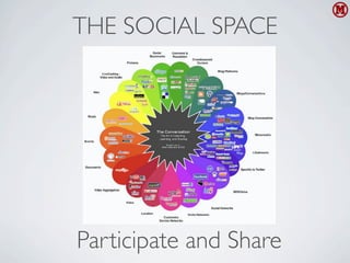 THE SOCIAL SPACE




Participate and Share
 