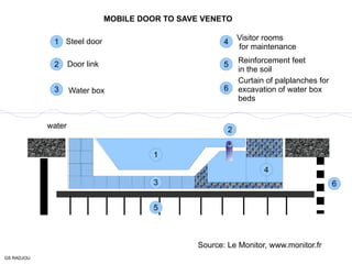 ° water Steel door Door link Water box Visitor rooms for maintenance Reinforcement feet in the soil Curtain of palplanches for excavation of water box beds MOBILE DOOR TO SAVE VENETO Source: Le Monitor, www.monitor.fr GS RADJOU 