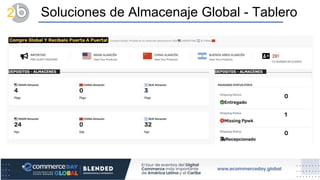 +196 Cobertura logística de países con
entrega global
+50 Cobertura de aranceles e
impuestos
+930k Valor Fob Mercaderias
E...