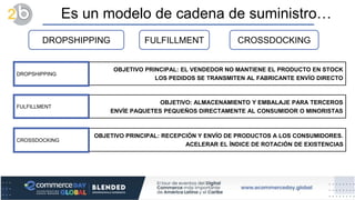 MARKETPLACES WEBSITE ETAILERS
SOCIAL
MEDIA
Just in time desde fabricas a consumidores
 