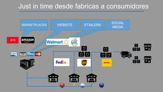 En el dropshipping…
1 - EL VENDEDOR NO MANTIENE EL PRODUCTO EN STOCK
2- LOS PEDIDOS SE TRANSMITEN AL FABRICANTE O DEPOSITO...