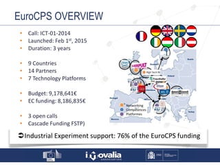 EuroCPS OVERVIEW
• Call: ICT-01-2014
• Launched: Feb 1st, 2015
• Duration: 3 years
• 9 Countries
• 14 Partners
• 7 Technology Platforms
• Budget: 9,178,641€
• EC funding: 8,186,835€
• 3 open calls
• Cascade Funding FSTP)
Industrial Experiment support: 76% of the EuroCPS funding
 