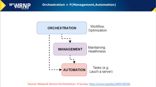 10
Orchestration = F(Management,Automation)
Source: Network Service Orchestration: A Survey. https://arxiv.org/abs/1803.06596
 