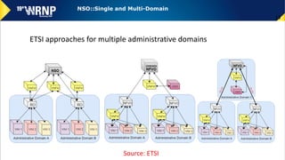 ETSI approaches for multiple administrative domains
13
Source: ETSI
NSO::Single and Multi-Domain
 