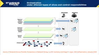 ……
PROVIDER TENANTS
Internal
Slices
External /
Provider-
managed
Slices
External /
Tenant-
managed
Slices
Infrastructure
Source: A Network Service Provider Perspective on Network Slicing. Luis M. Contreras and Diego R. López. IEEE Softwarization, January 2018
Orchestration
under diferent types of slices and control responsibilities
 