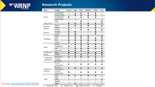 Research Projects
Source: arxiv.org/abs/1803.06596
 