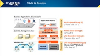 Scenarios::Intelligent Transport System 34
● Network service orchestration can
contribute largely in Intelligent
Transport...