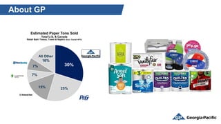 About GP
25%
30%
15%
7%
7%
All Other
16%
Estimated Paper Tons Sold
Total U.S. & Canada
Retail Bath Tissue, Towel & Napkin ...