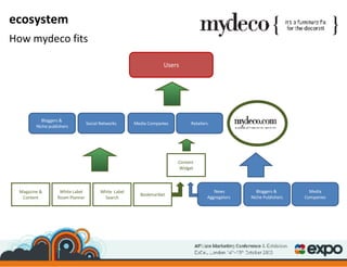 Users News Aggregators  Media Companies Bloggers &  Niche Publishers Media Companies Social Networks Bloggers &  Niche publishers Retailers ecosystem White Label Room Planner White  Label Search Magazine & Content Bookmarklet Content  Widget How mydeco fits 