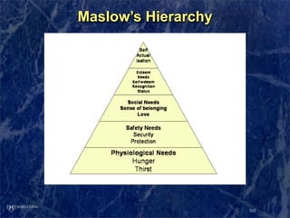 Maslow’s Hierarchy




                     102
 