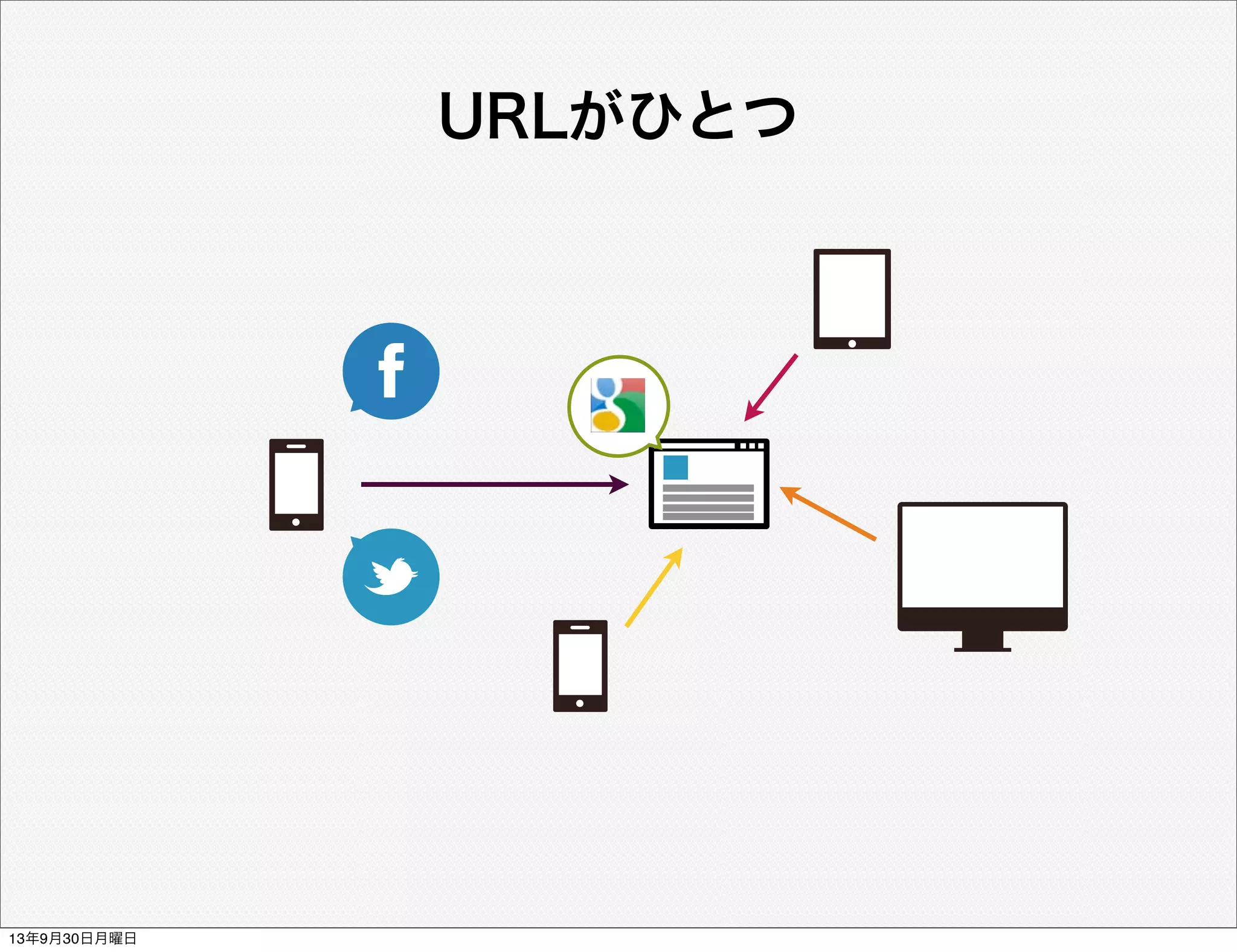 URLがひとつ
13年9月30日月曜日
 
