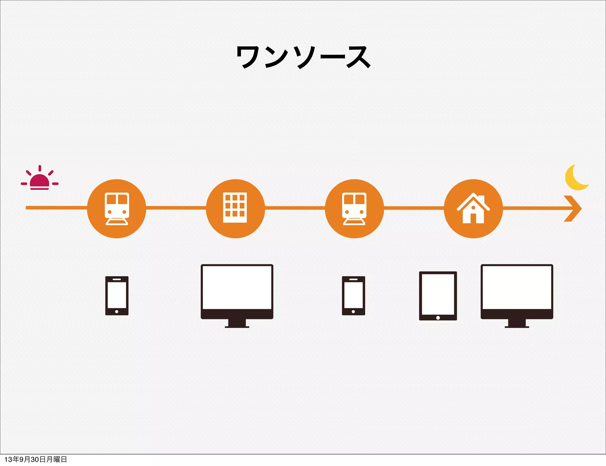 ワンソース
13年9月30日月曜日
 