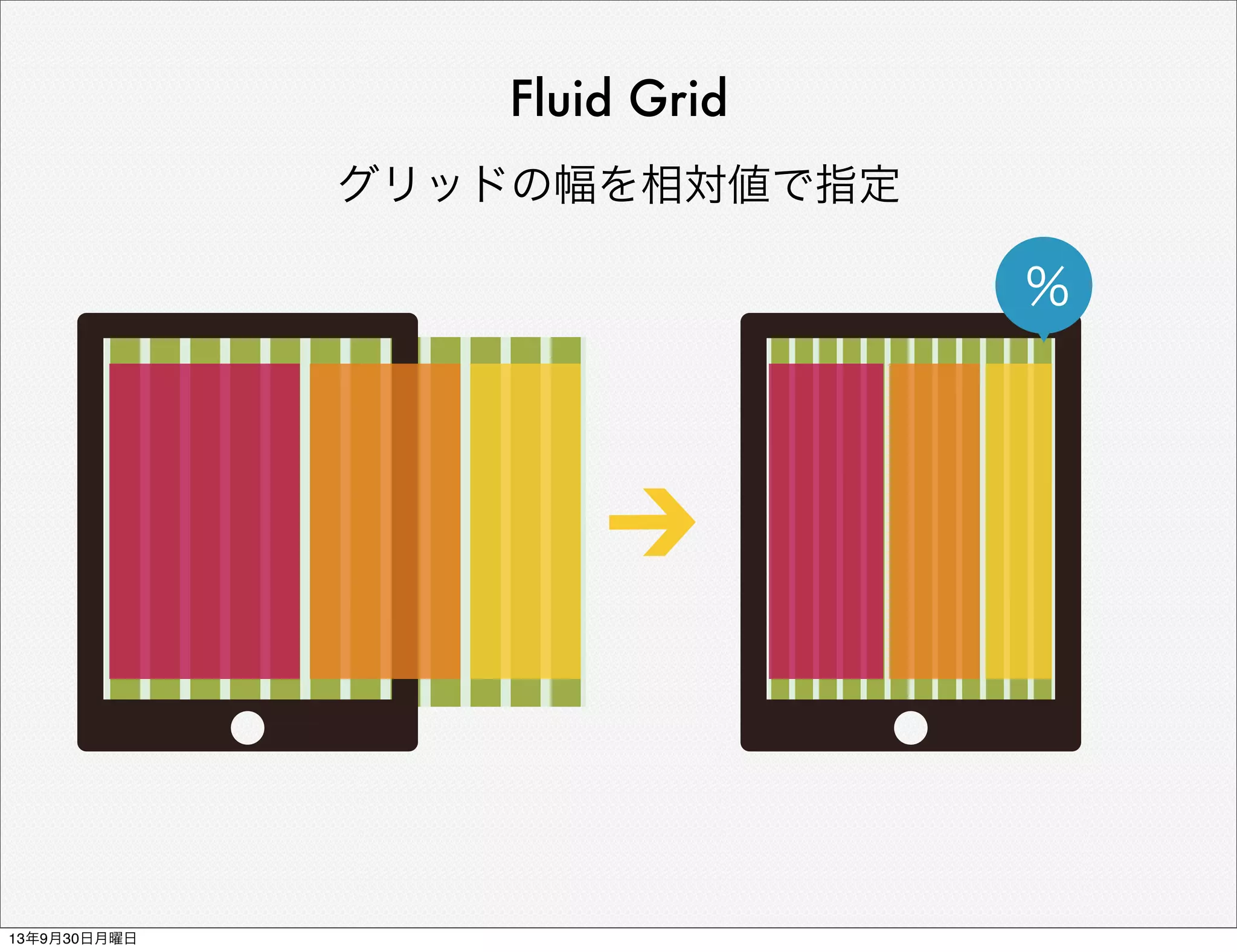 グリッドの幅を相対値で指定
Fluid Grid
%
13年9月30日月曜日
 