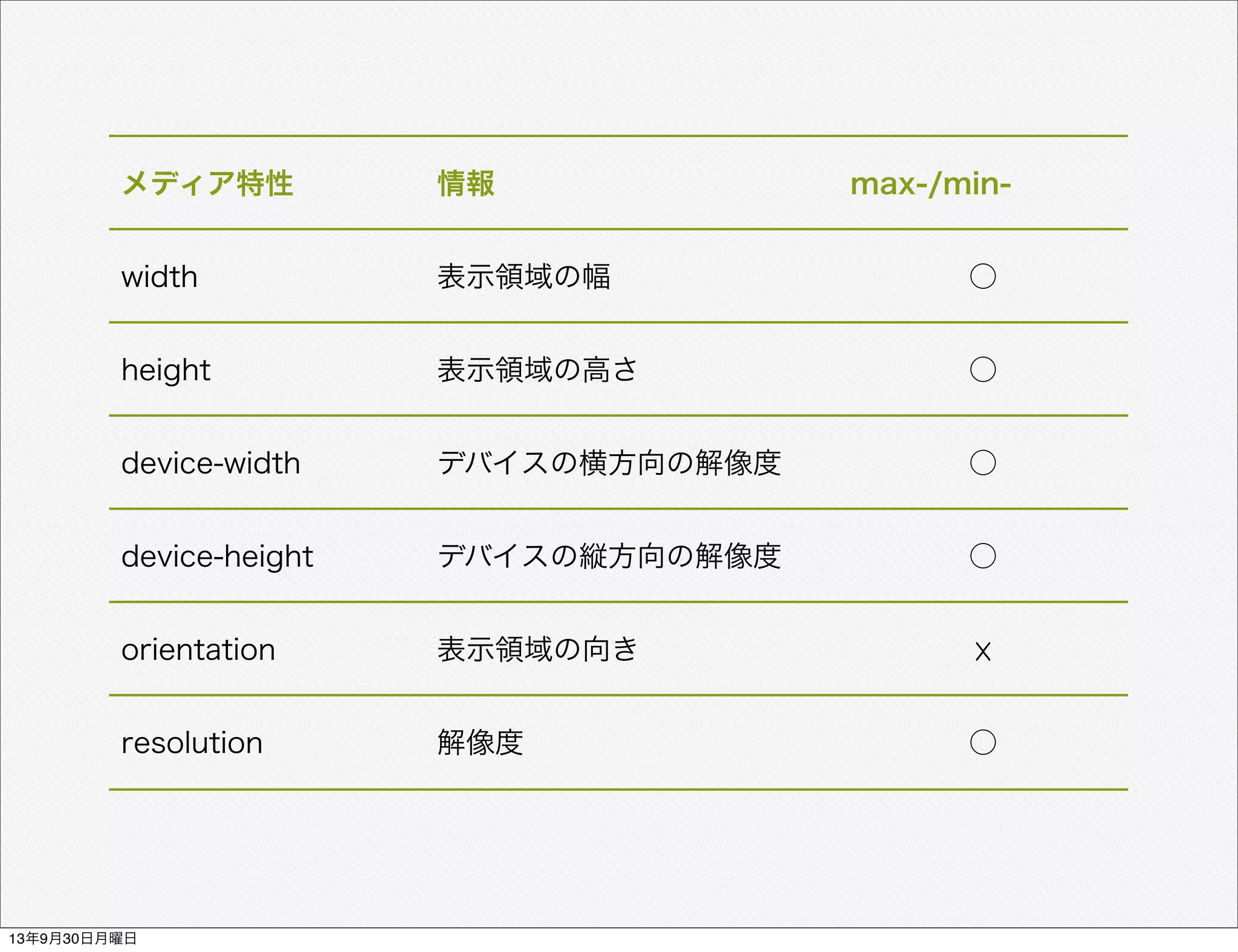 メディア特性 情報 max-/min-
width 表示領域の幅 ○
height 表示領域の高さ ○
device-width デバイスの横方向の解像度 ○
device-height デバイスの縦方向の解像度 ○
orientation 表示領域の向き ☓
resolution 解像度 ○
13年9月30日月曜日
 
