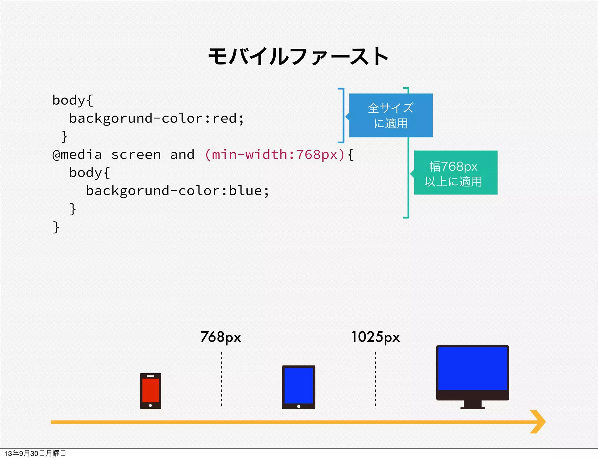 body{
backgorund-color:red;
}
@media screen and (min-width:768px){
body{
backgorund-color:blue;
}
}
モバイルファースト
1025px768px
幅768px
以上に適用
全サイズ
に適用
13年9月30日月曜日
 