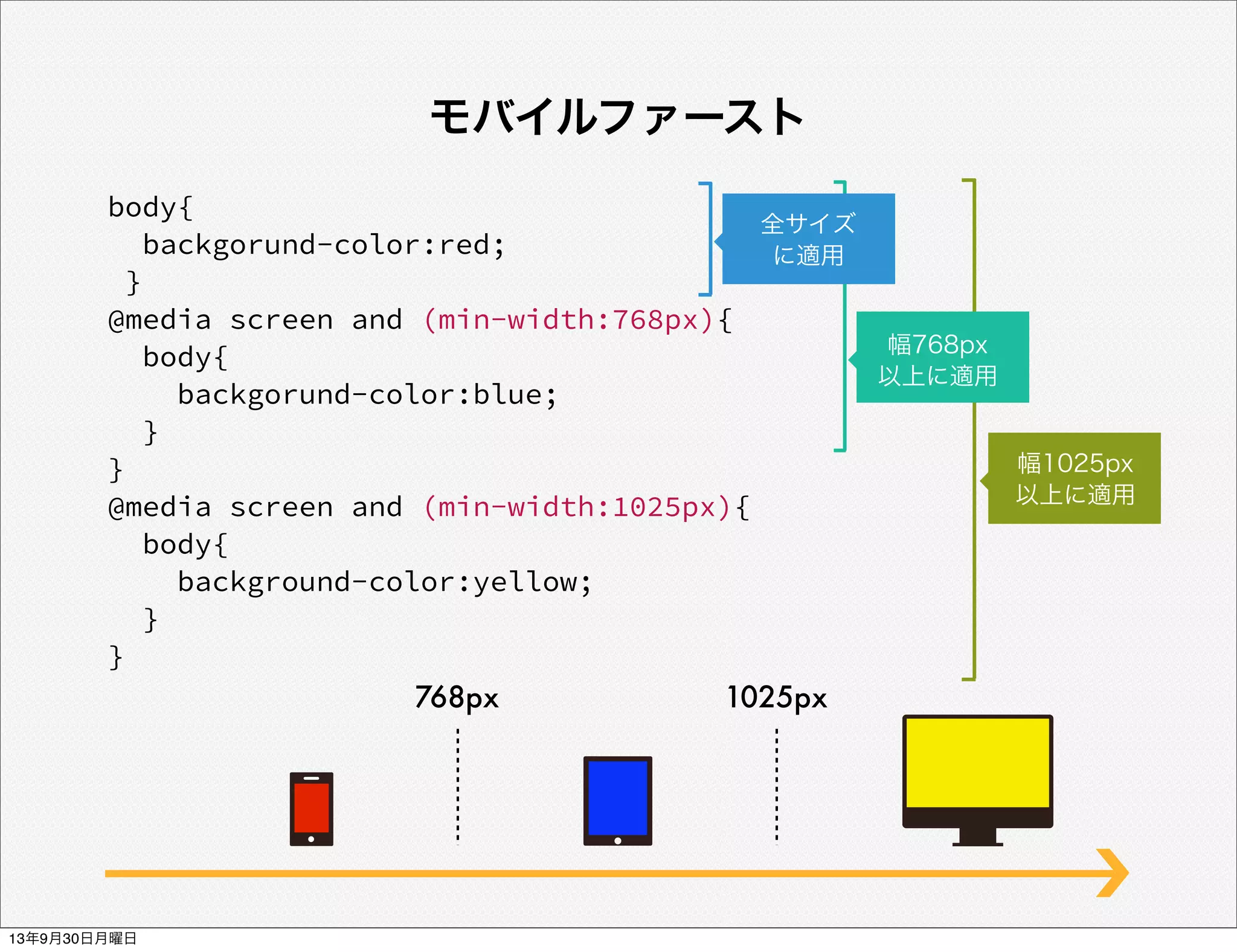 モバイルファースト
幅1025px
以上に適用
body{
backgorund-color:red;
}
@media screen and (min-width:768px){
body{
backgorund-color:blue;
}
}
@media screen and (min-width:1025px){
body{
background-color:yellow;
}
}
1025px768px
幅768px
以上に適用
全サイズ
に適用
13年9月30日月曜日
 