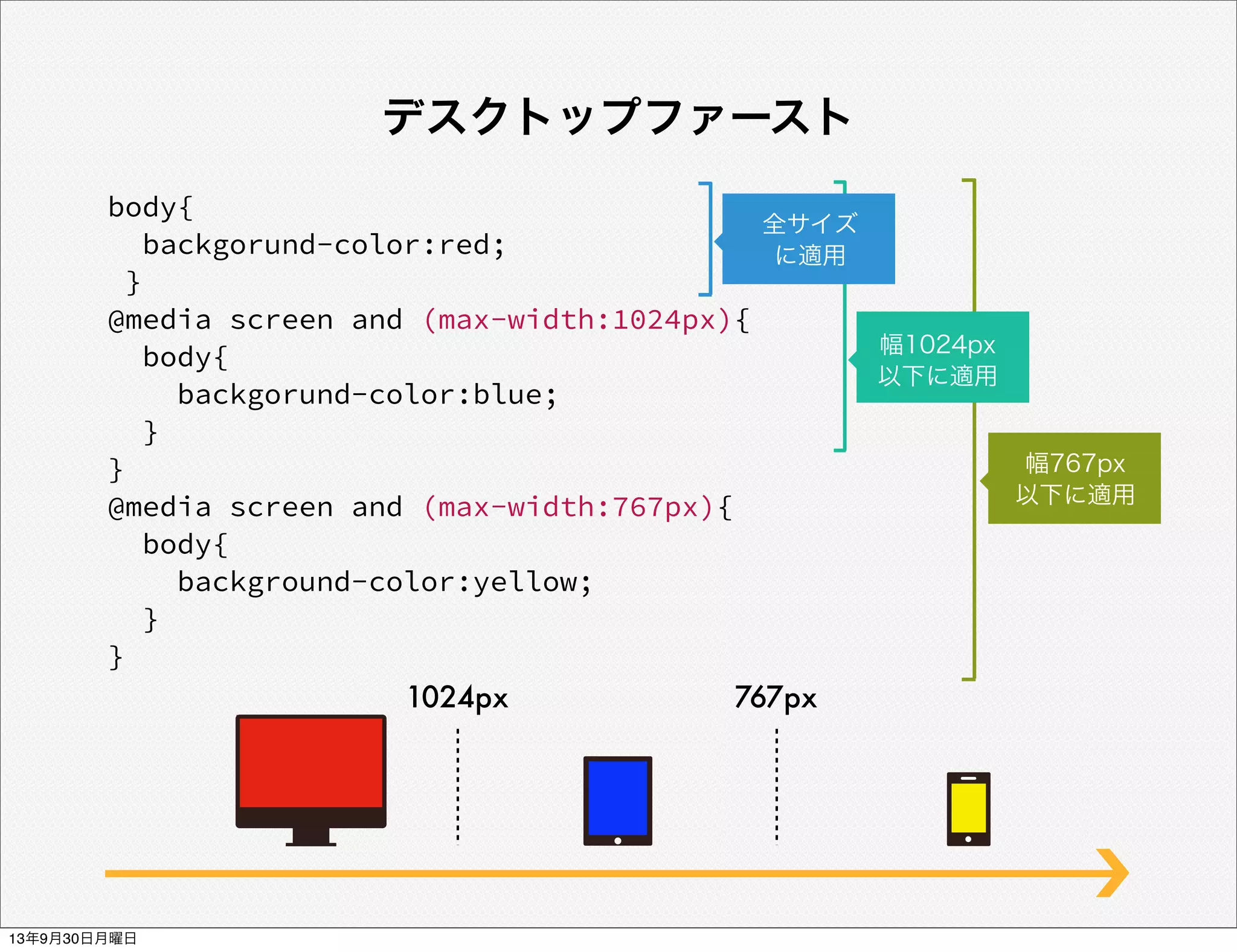body{
backgorund-color:red;
}
@media screen and (max-width:1024px){
body{
backgorund-color:blue;
}
}
@media screen and (max-width:767px){
body{
background-color:yellow;
}
}
767px1024px
デスクトップファースト
幅767px
以下に適用
幅1024px
以下に適用
全サイズ
に適用
13年9月30日月曜日
 