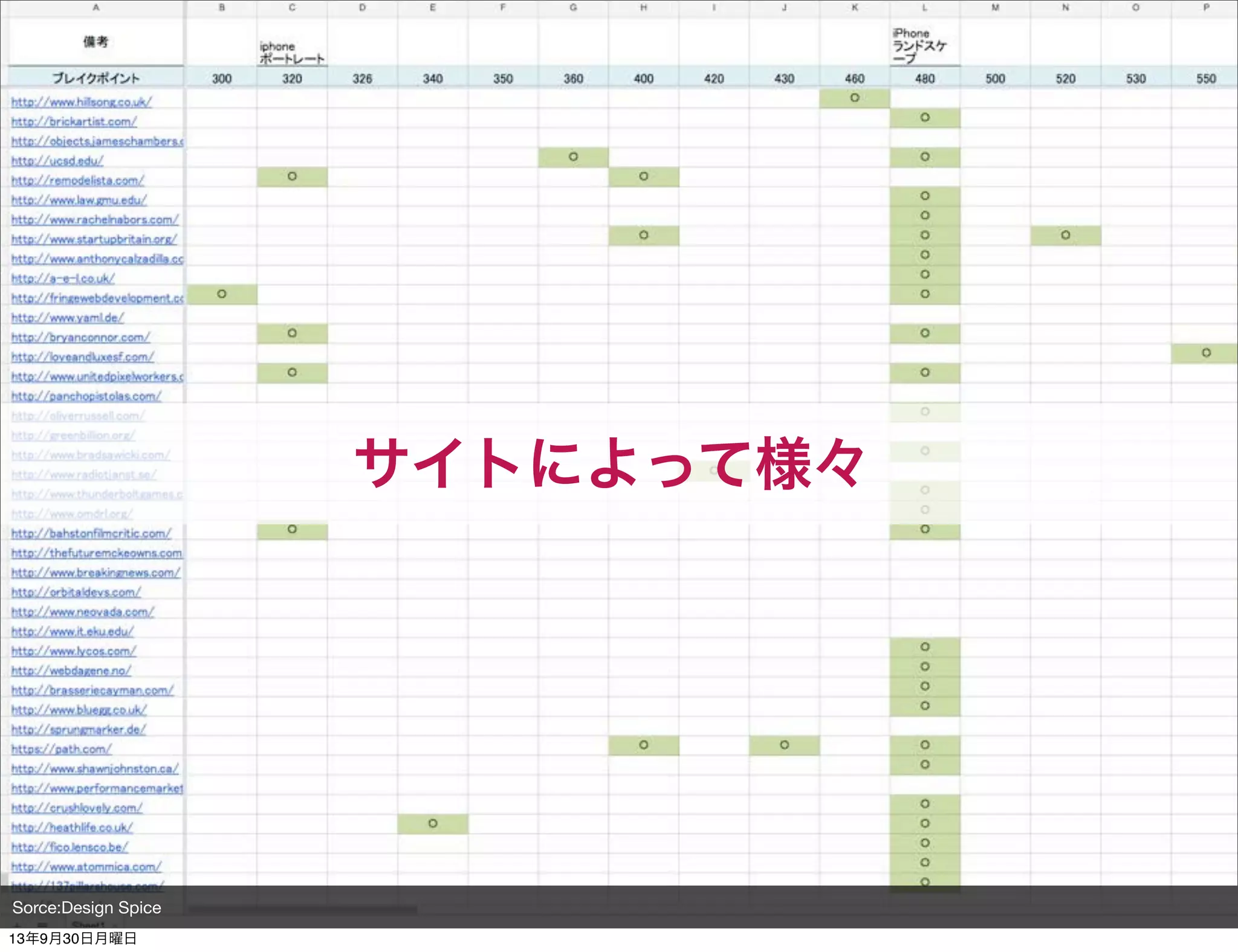 Sorce:Design Spice
サイトによって様々
13年9月30日月曜日
 