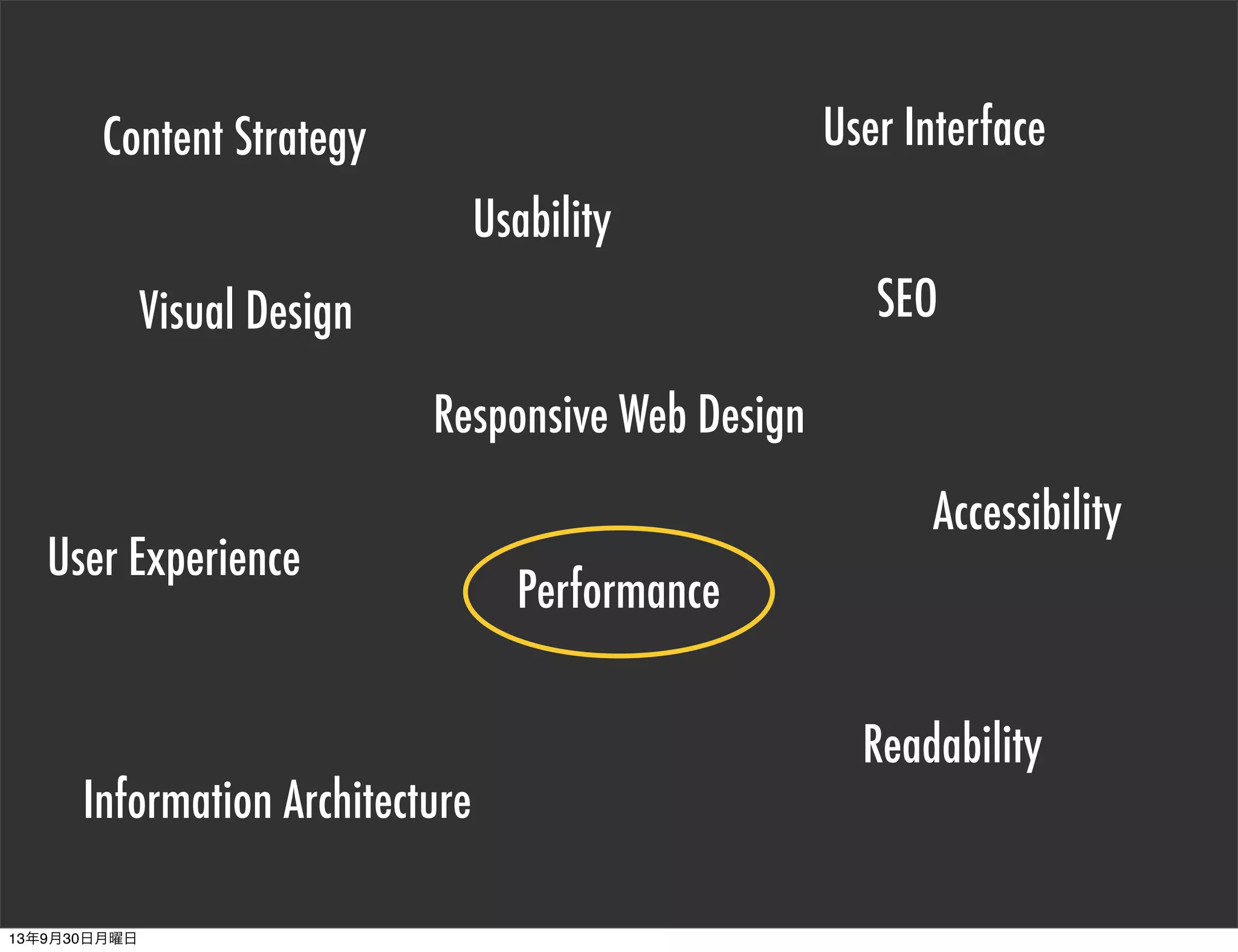 Responsive Web Design
Usability
Performance
Content Strategy User Interface
Readability
SEO
Accessibility
Information Architecture
User Experience
Visual Design
13年9月30日月曜日
 