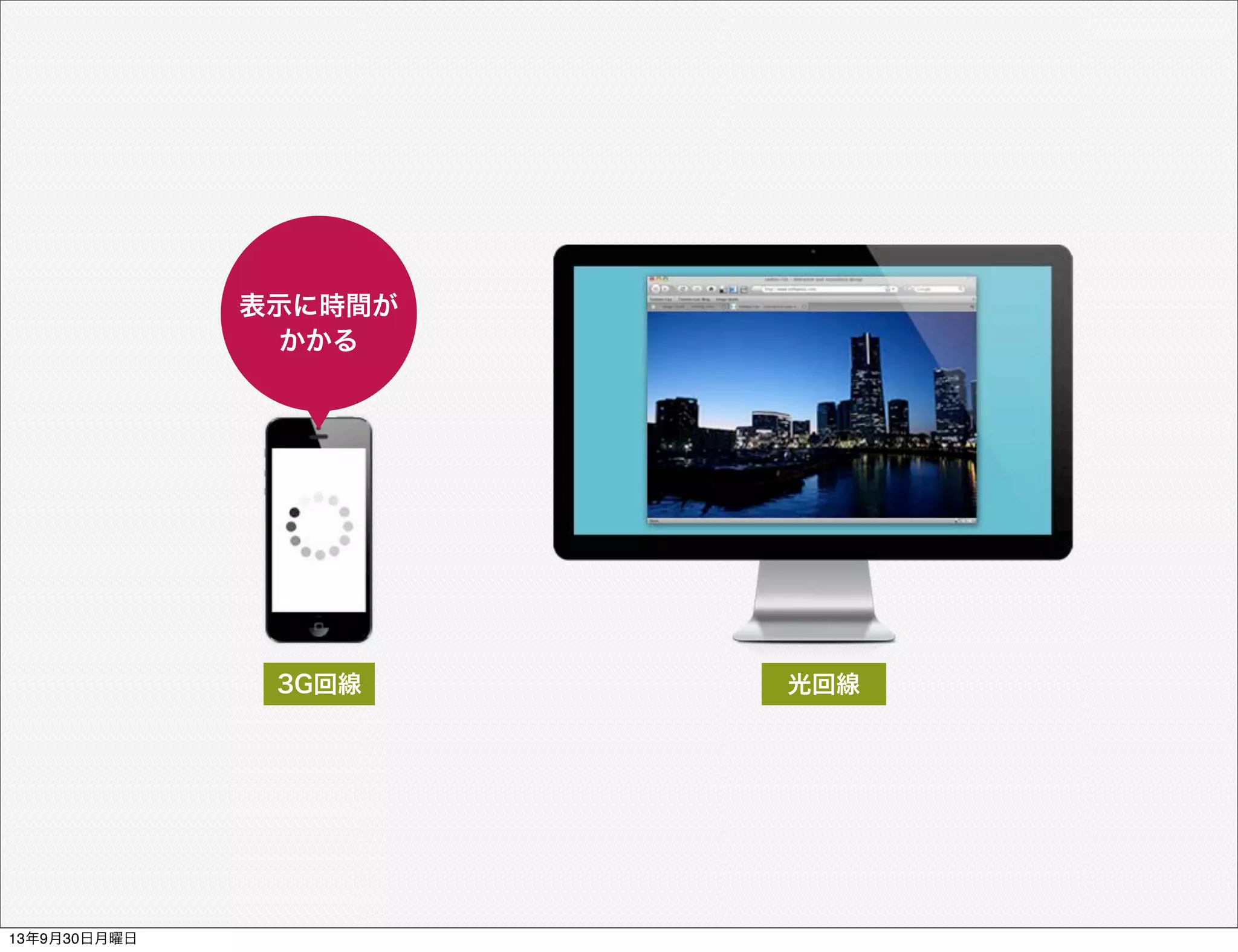 表示に時間が
かかる
光回線3G回線
13年9月30日月曜日
 