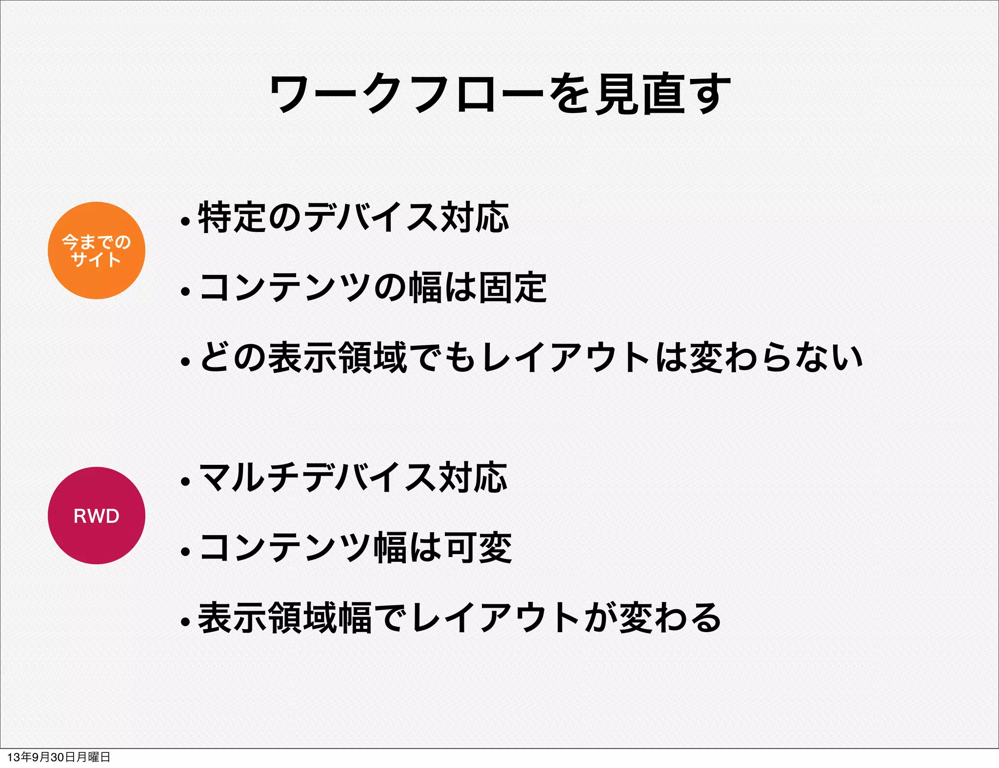 •特定のデバイス対応
•コンテンツの幅は固定
•どの表示領域でもレイアウトは変わらない
ワークフローを見直す
今までの
サイト
•マルチデバイス対応
•コンテンツ幅は可変
•表示領域幅でレイアウトが変わる
RWD
13年9月30日月曜日
 