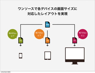 ワンソースで各デバイスの画面サイズに
対応したレイアウトを実現
HTML
CSSCSS CSS
幅768px
以下
幅480px
以下
幅769px
以上
13年9月30日月曜日
 