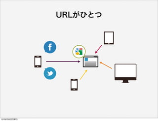 URLがひとつ
13年9月30日月曜日
 