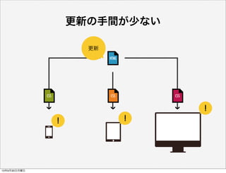 HTML
CSSCSS CSS
更新の手間が少ない
更新
! !
!
13年9月30日月曜日
 