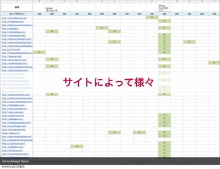 Sorce:Design Spice
サイトによって様々
13年9月30日月曜日
 