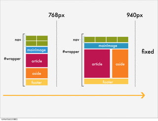 768px 940px
nav
article
aside
footer
article aside
footer
nav
#wrapper
#wrapper
mainImage
ﬁxedmainImage
13年9月30日月曜日
 