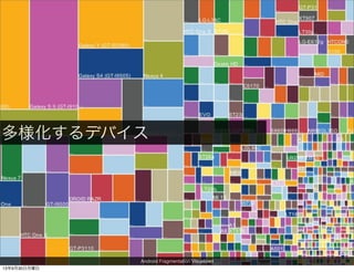 Android Fragmentation Visualized
多様化するデバイス
13年9月30日月曜日
 