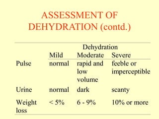 Epidemiology and management of Diarrheal.ppt