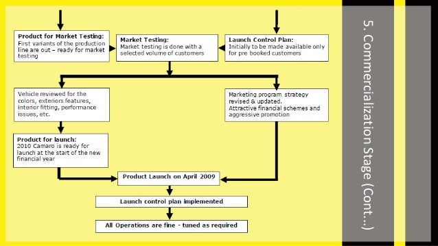 Narcissistic personality disorder case study pdf picture