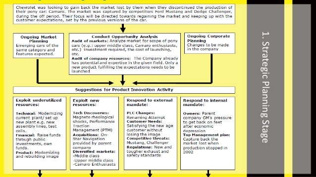 Narcissistic personality disorder dsm-5 image