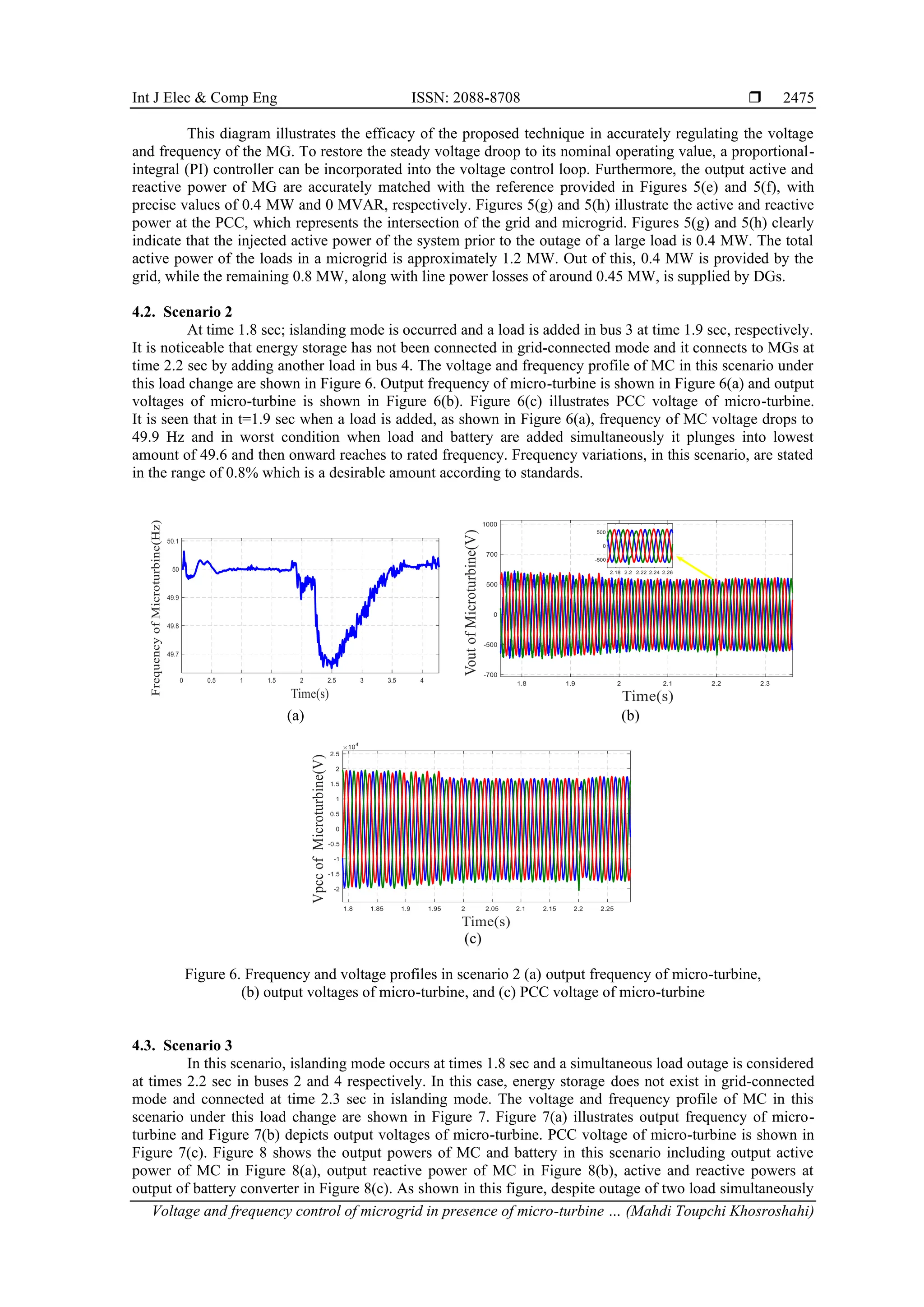 Int J Elec & Comp Eng ISSN: 2088-8708 
Voltage and frequency control of microgrid in presence of micro-turbine … (Mahdi Toupchi Khosroshahi)
2475
This diagram illustrates the efficacy of the proposed technique in accurately regulating the voltage
and frequency of the MG. To restore the steady voltage droop to its nominal operating value, a proportional-
integral (PI) controller can be incorporated into the voltage control loop. Furthermore, the output active and
reactive power of MG are accurately matched with the reference provided in Figures 5(e) and 5(f), with
precise values of 0.4 MW and 0 MVAR, respectively. Figures 5(g) and 5(h) illustrate the active and reactive
power at the PCC, which represents the intersection of the grid and microgrid. Figures 5(g) and 5(h) clearly
indicate that the injected active power of the system prior to the outage of a large load is 0.4 MW. The total
active power of the loads in a microgrid is approximately 1.2 MW. Out of this, 0.4 MW is provided by the
grid, while the remaining 0.8 MW, along with line power losses of around 0.45 MW, is supplied by DGs.
4.2. Scenario 2
At time 1.8 sec; islanding mode is occurred and a load is added in bus 3 at time 1.9 sec, respectively.
It is noticeable that energy storage has not been connected in grid-connected mode and it connects to MGs at
time 2.2 sec by adding another load in bus 4. The voltage and frequency profile of MC in this scenario under
this load change are shown in Figure 6. Output frequency of micro-turbine is shown in Figure 6(a) and output
voltages of micro-turbine is shown in Figure 6(b). Figure 6(c) illustrates PCC voltage of micro-turbine.
It is seen that in t=1.9 sec when a load is added, as shown in Figure 6(a), frequency of MC voltage drops to
49.9 Hz and in worst condition when load and battery are added simultaneously it plunges into lowest
amount of 49.6 and then onward reaches to rated frequency. Frequency variations, in this scenario, are stated
in the range of 0.8% which is a desirable amount according to standards.
(a) (b)
(c)
Figure 6. Frequency and voltage profiles in scenario 2 (a) output frequency of micro-turbine,
(b) output voltages of micro-turbine, and (c) PCC voltage of micro-turbine
4.3. Scenario 3
In this scenario, islanding mode occurs at times 1.8 sec and a simultaneous load outage is considered
at times 2.2 sec in buses 2 and 4 respectively. In this case, energy storage does not exist in grid-connected
mode and connected at time 2.3 sec in islanding mode. The voltage and frequency profile of MC in this
scenario under this load change are shown in Figure 7. Figure 7(a) illustrates output frequency of micro-
turbine and Figure 7(b) depicts output voltages of micro-turbine. PCC voltage of micro-turbine is shown in
Figure 7(c). Figure 8 shows the output powers of MC and battery in this scenario including output active
power of MC in Figure 8(a), output reactive power of MC in Figure 8(b), active and reactive powers at
output of battery converter in Figure 8(c). As shown in this figure, despite outage of two load simultaneously
 