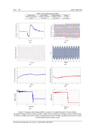 Voltage and frequency control of microgrid in presence of micro-turbine ...
