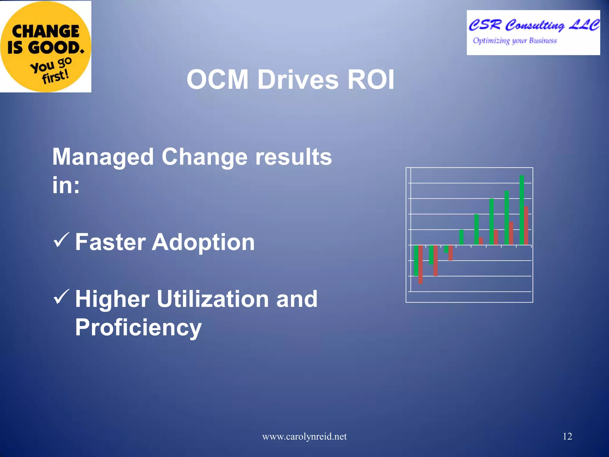 OCM Drives ROI
12
Managed Change results
in:
 Faster Adoption
 Higher Utilization and
Proficiency
www.carolynreid.net
 