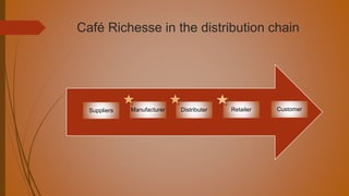 HOME  caferichesse